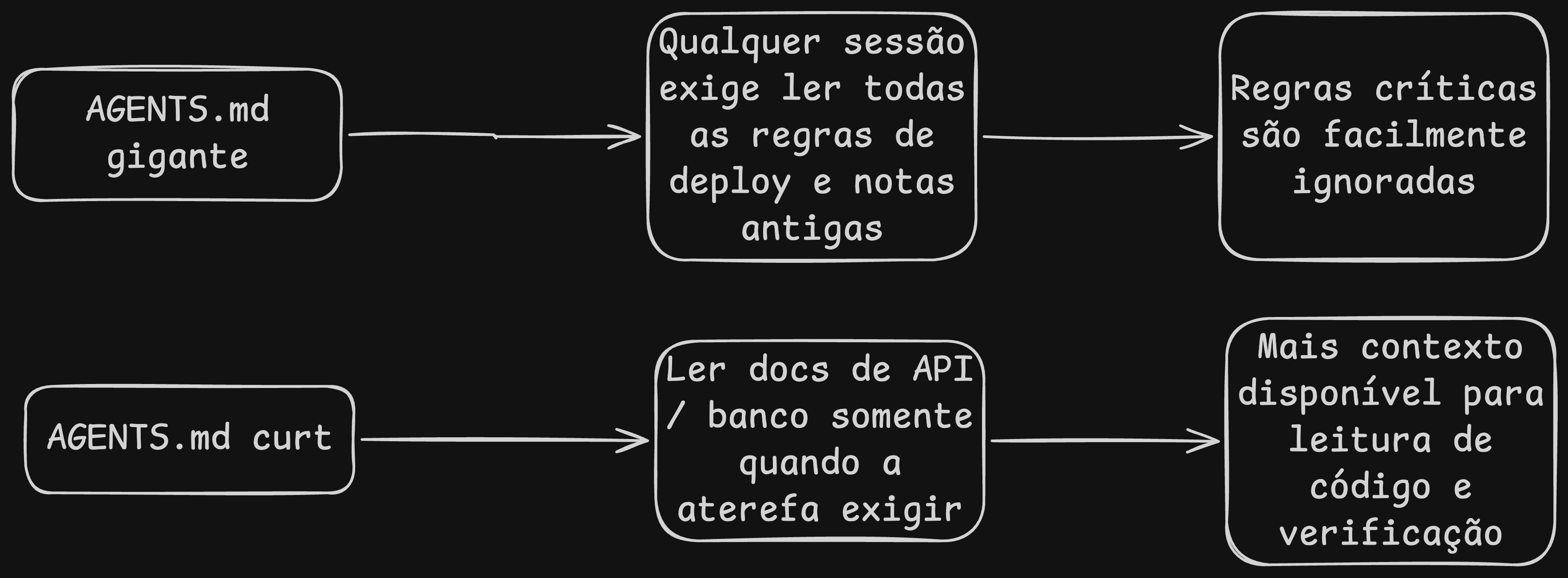 Estrutura de documentação do projeto